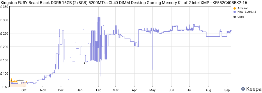 Price history graph