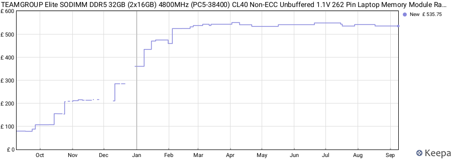 Price history graph