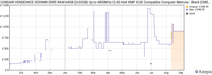 Price history graph
