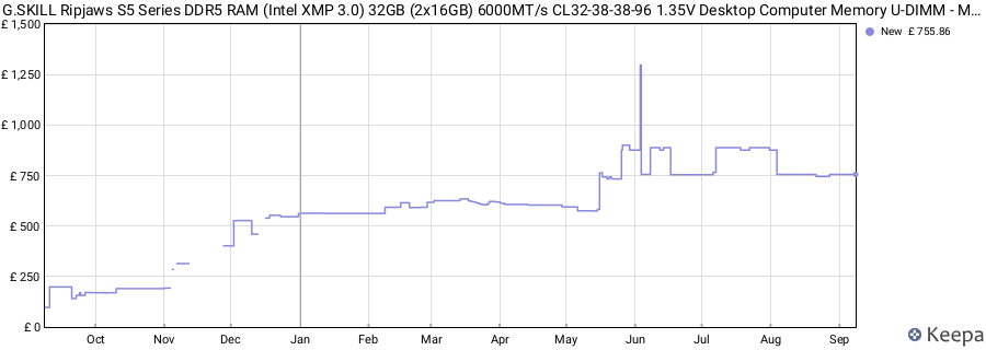 Price history graph