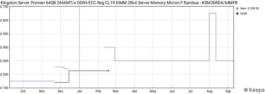 Price history graph