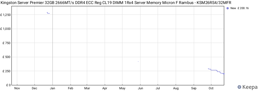 Price history graph