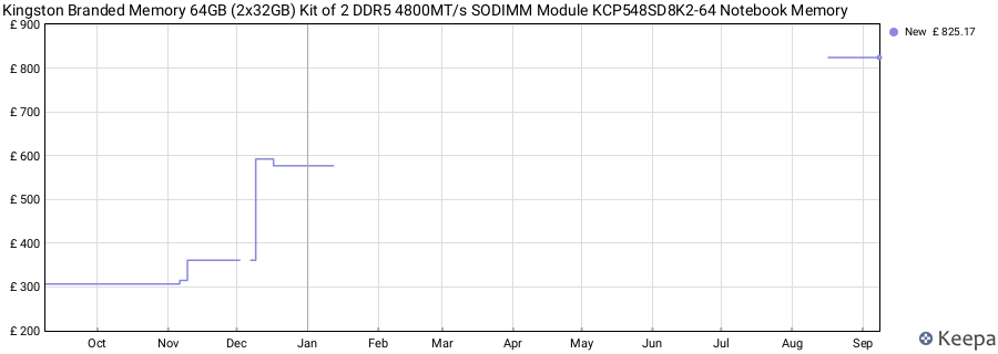 Price history graph