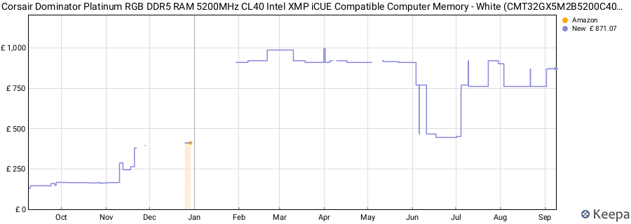 Price history graph