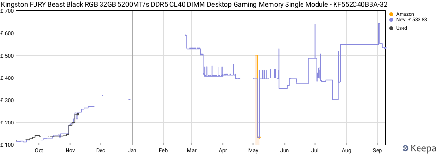 Price history graph