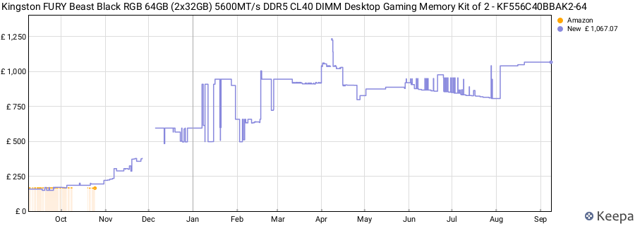 Price history graph
