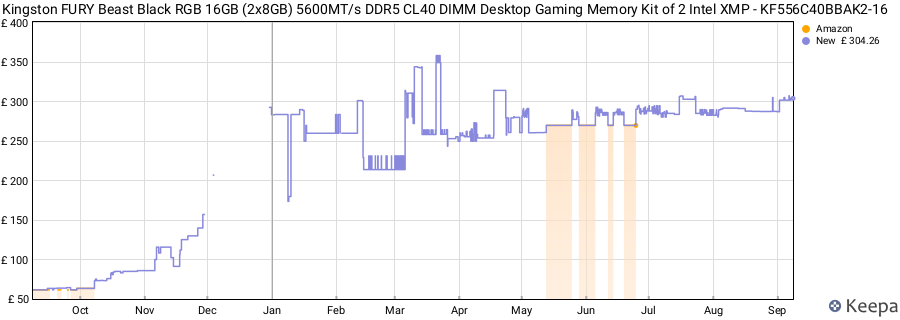 Price history graph
