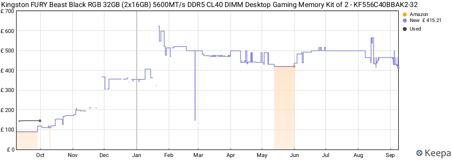 Price history graph