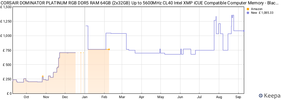 Price history graph