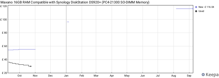 Price history graph