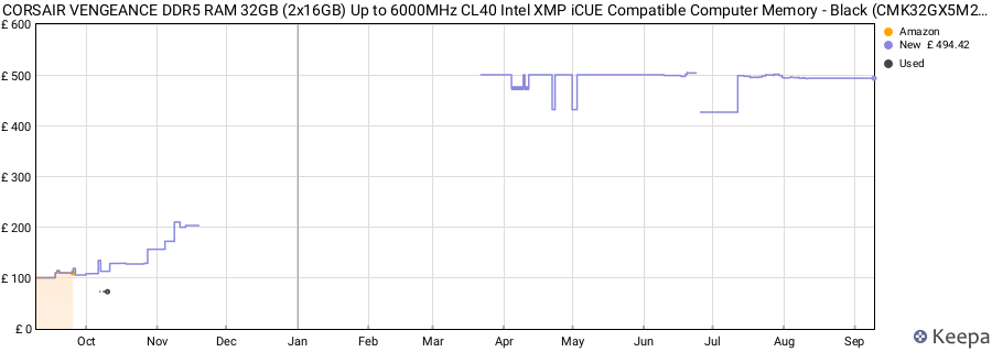 Price history graph