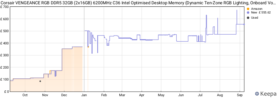 Price history graph