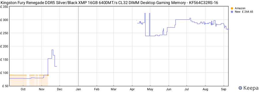 Price history graph
