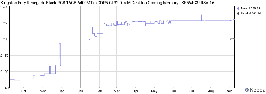 Price history graph