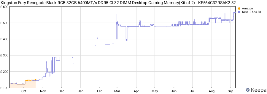 Price history graph