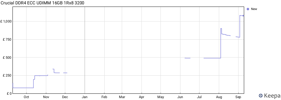 Price history graph