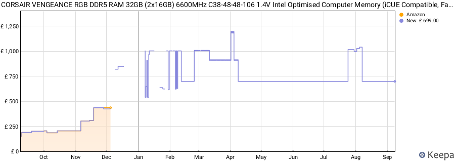 Price history graph