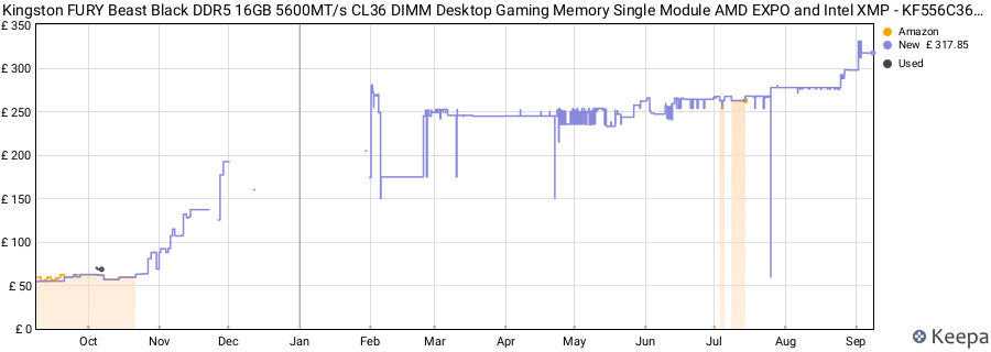 Price history graph