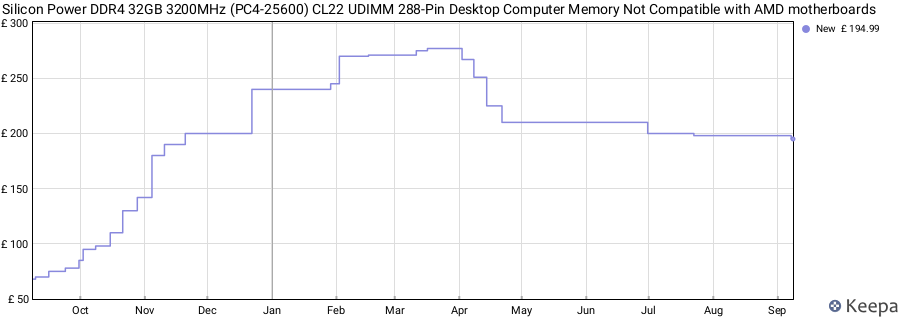 Price history graph