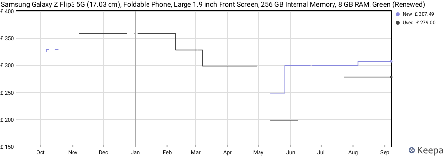 Price history graph