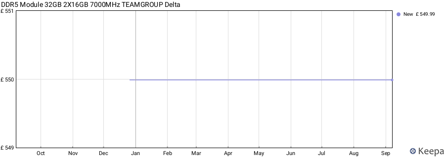 Price history graph
