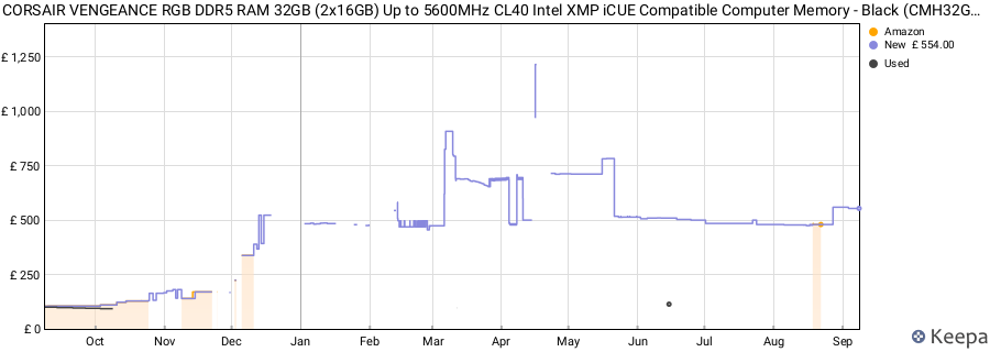 Price history graph