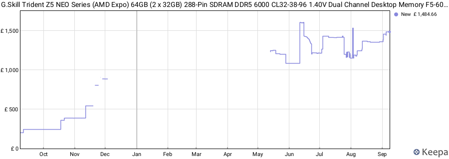 Price history graph
