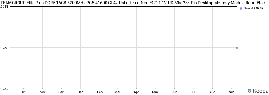 Price history graph