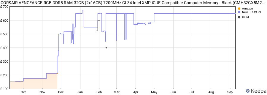 Price history graph