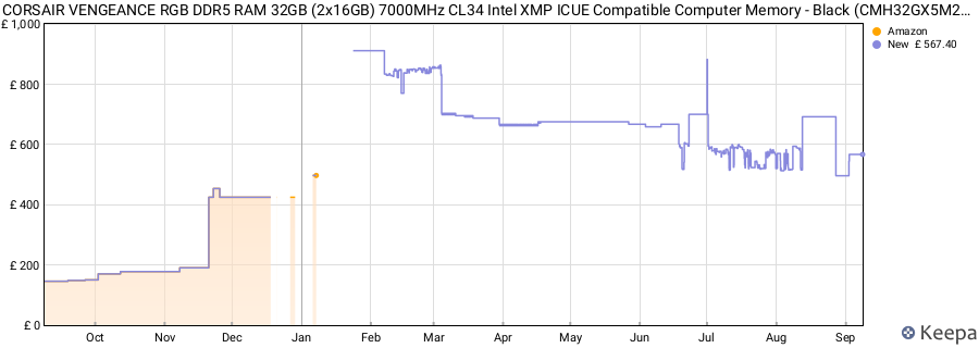 Price history graph