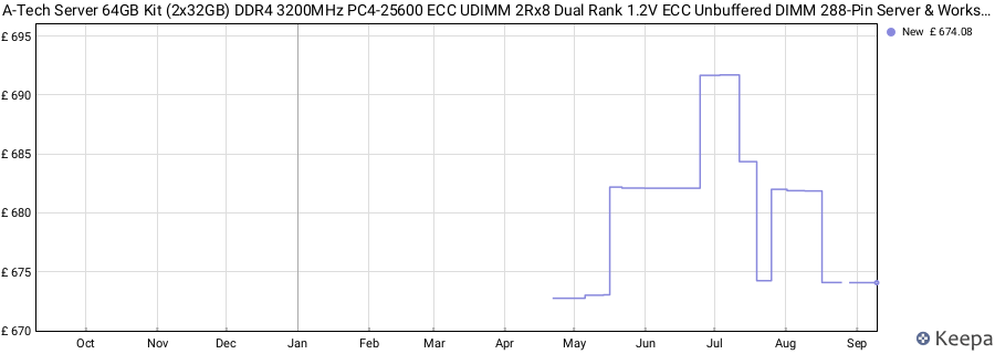 Price history graph