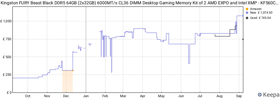 Price history graph