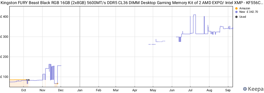 Price history graph