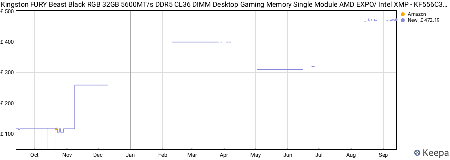 Price history graph