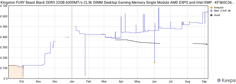 Price history graph