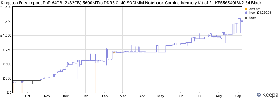 Price history graph