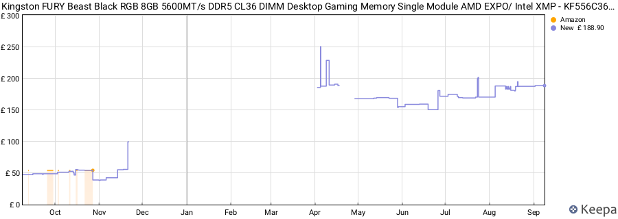 Price history graph