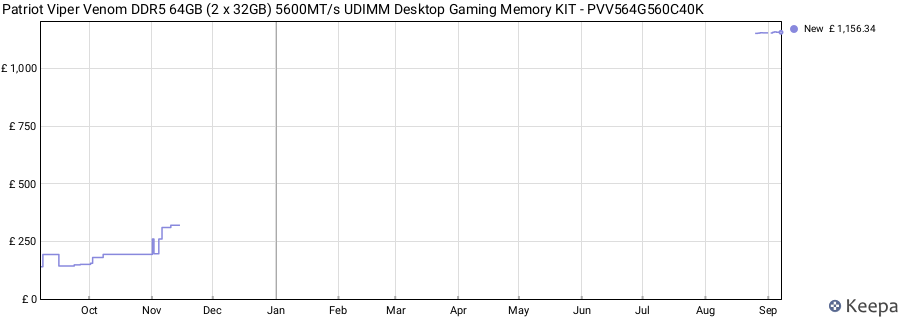 Price history graph