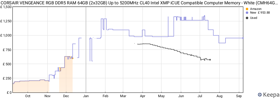 Price history graph