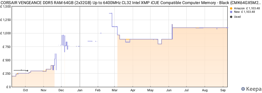 Price history graph