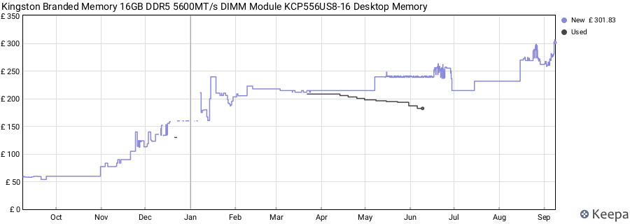 Price history graph