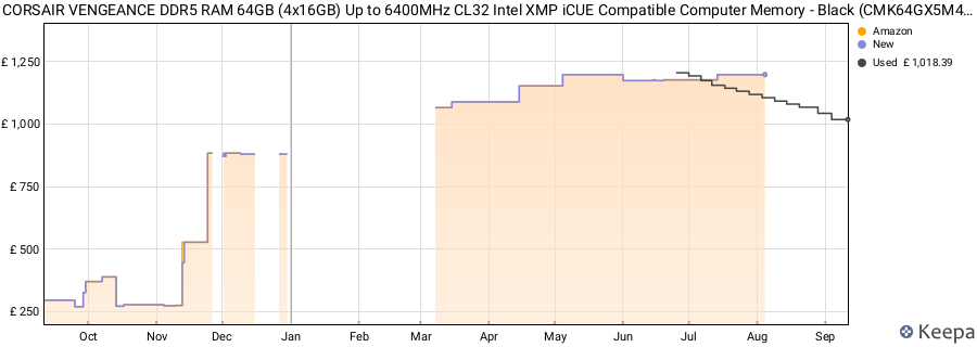 Price history graph