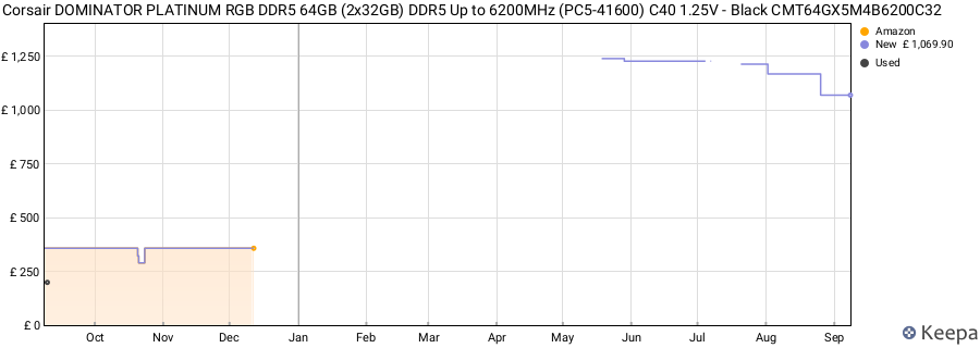 Price history graph