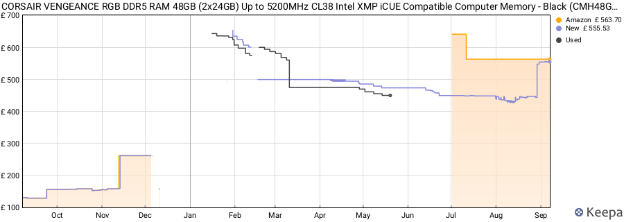 Price history graph