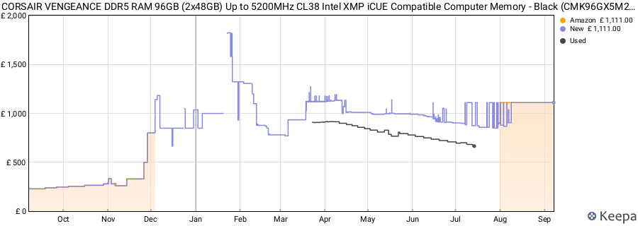 Price history graph