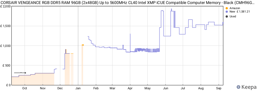 Price history graph