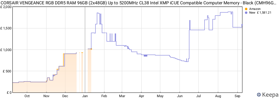 Price history graph