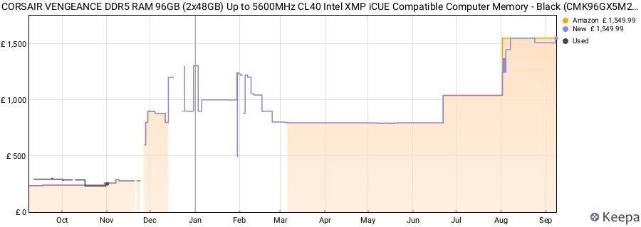 Price history graph