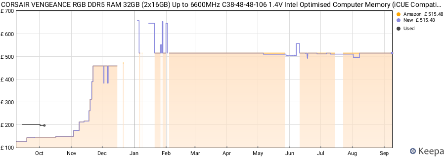 Price history graph