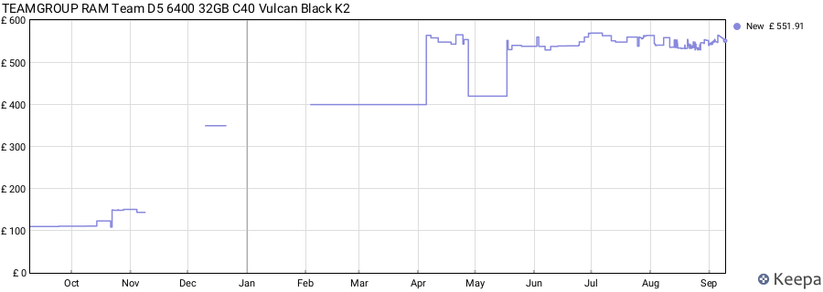 Price history graph